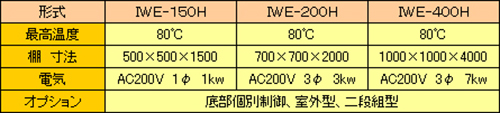 PEG・糖液含浸装置