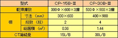 多乾燥庫型